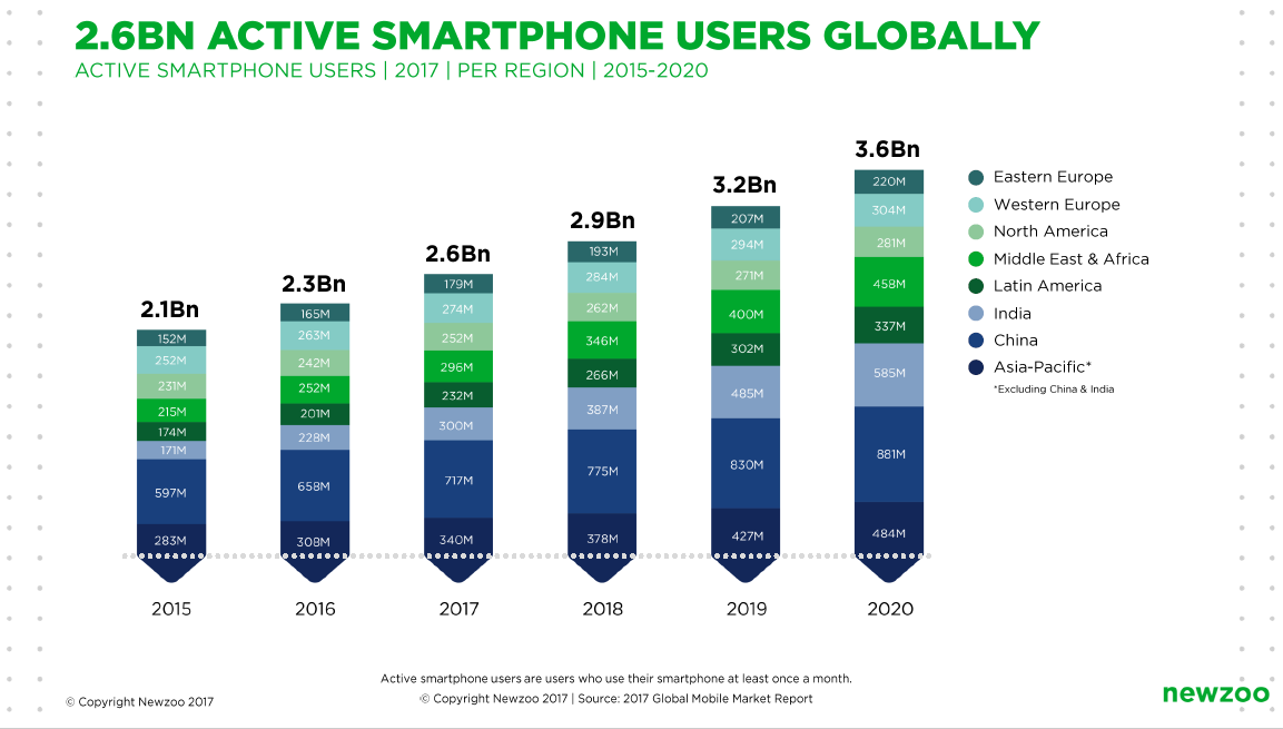 The Rise of Mobile Gaming: How Smartphones are Changing the Game