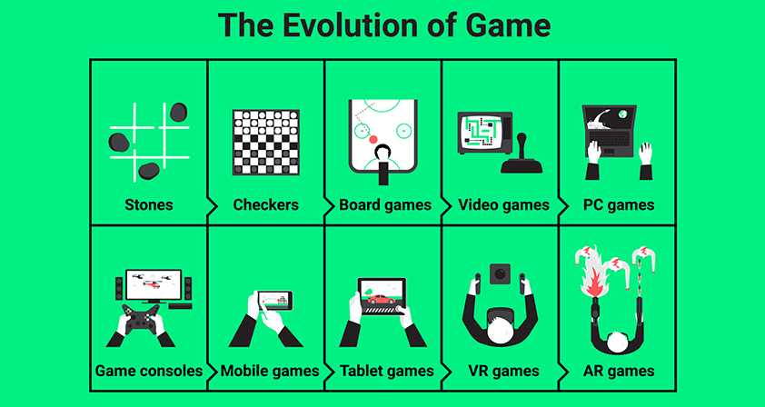 The Evolution of Gaming: From Arcades to Virtual Reality